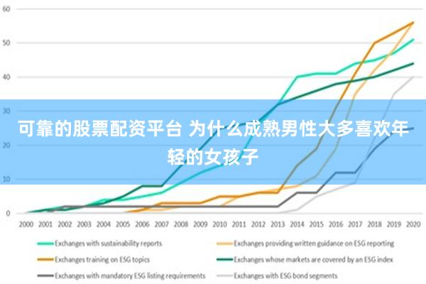 可靠的股票配资平台 为什么成熟男性大多喜欢年轻的女孩子