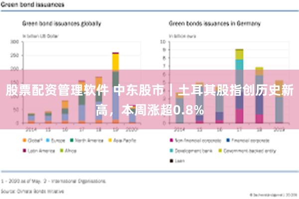 股票配资管理软件 中东股市｜土耳其股指创历史新高，本周涨超0.8%