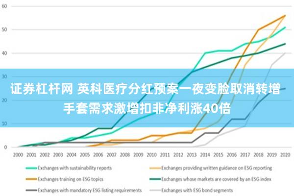 证券杠杆网 英科医疗分红预案一夜变脸取消转增 手套需求激增扣非净利涨40倍