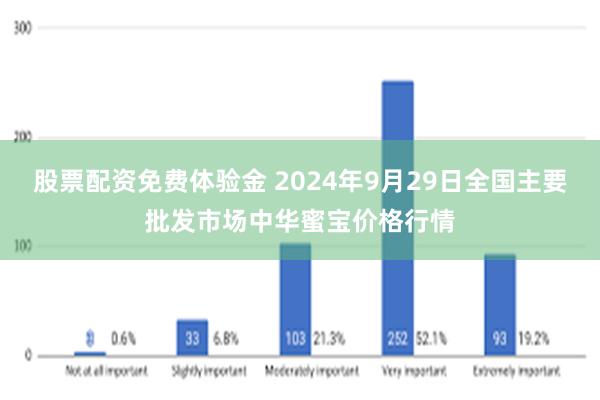 股票配资免费体验金 2024年9月29日全国主要批发市场中华蜜宝价格行情