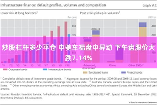 炒股杠杆多少平仓 中驰车福盘中异动 下午盘股价大跌7.14%