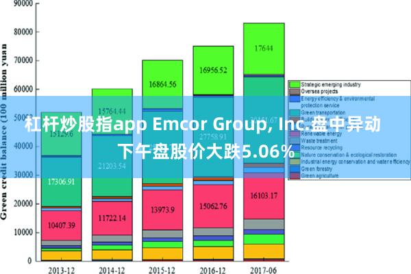 杠杆炒股指app Emcor Group, Inc.盘中异动 下午盘股价大跌5.06%