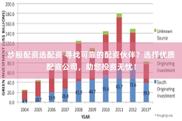 炒股配资选配资 寻找可靠的配资伙伴？选择优质配资公司，助您投资无忧！