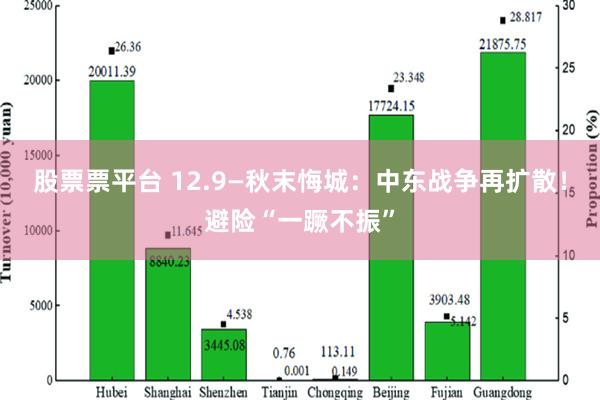 股票票平台 12.9—秋末悔城：中东战争再扩散！避险“一蹶不振”