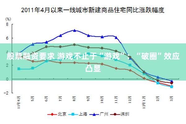 股票融资要求 游戏不止于“游戏”：“破圈”效应凸显